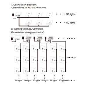 Adjust-A-Wings Master Controller