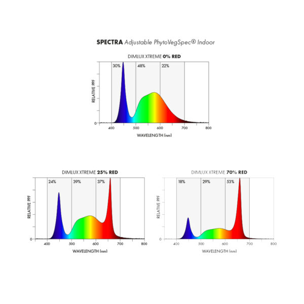 Dimlux Xtreme Series LED + NIR