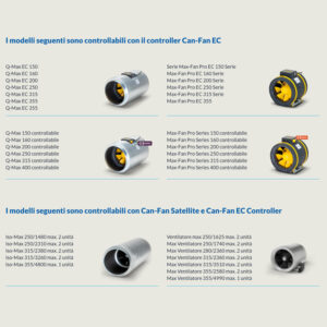 Can-Fan EC Fan Controller LCD