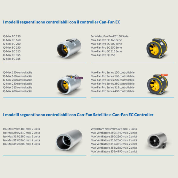 Can-Fan EC Fan Controller LCD