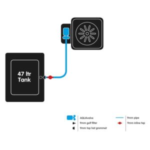 AutoPot 1POT System Kit 1POT